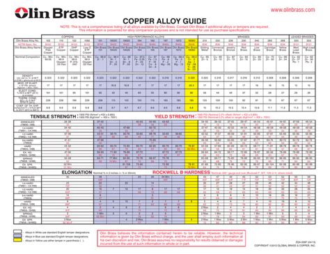 copper alloy sheet metal|copper sheet size chart.